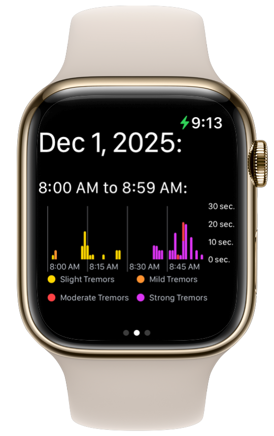 Apple Watch Series 8 in gold with a beige sport (rubber) wristband showing Dec 1, 2025 and 8:00 AM to 8:59 AM with a stacked bar chart composed of slight tremors (yellow), mild tremors (orange), moderate tremors (red), and strong tremors (pink)